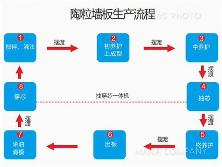 陶粒线生产流程.jpg