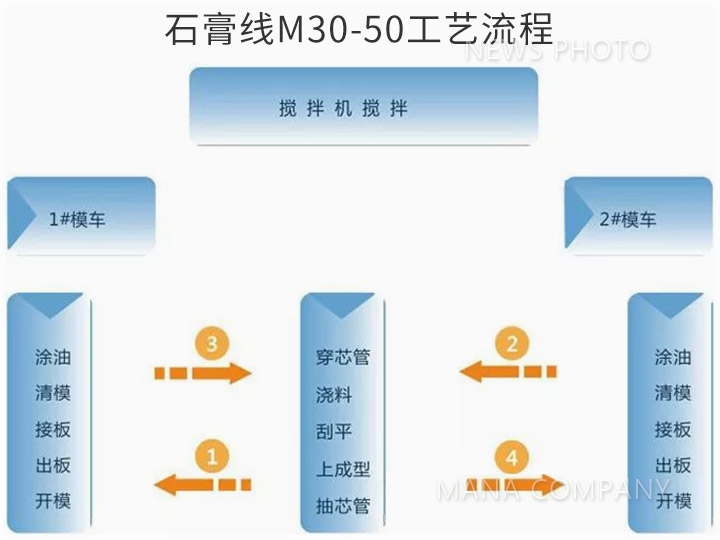 03工艺流程.jpg