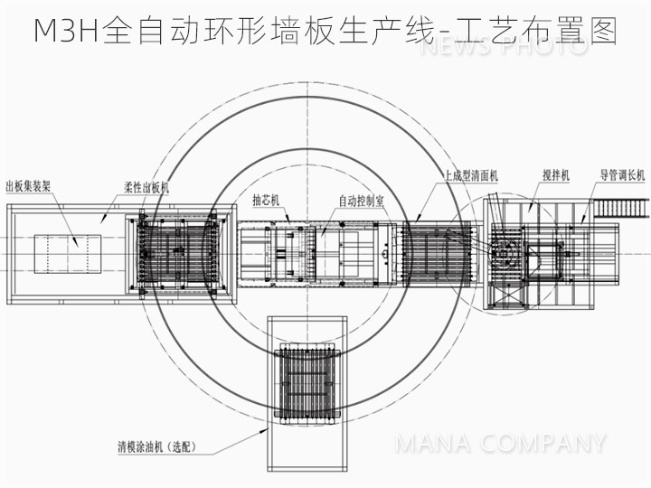 02环形线-工艺布置.jpg