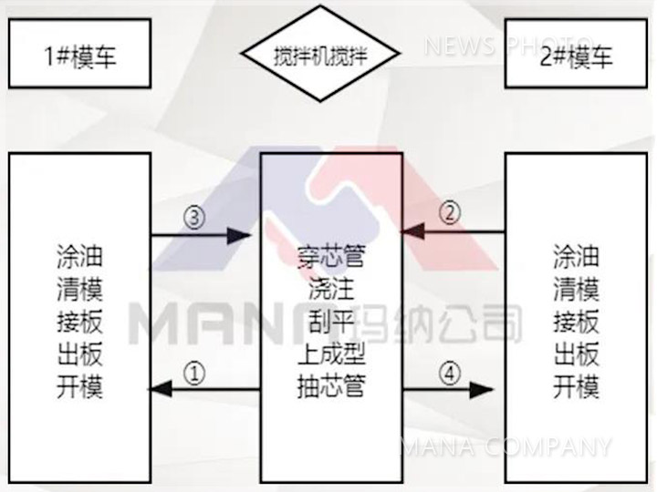 04流程图.jpg