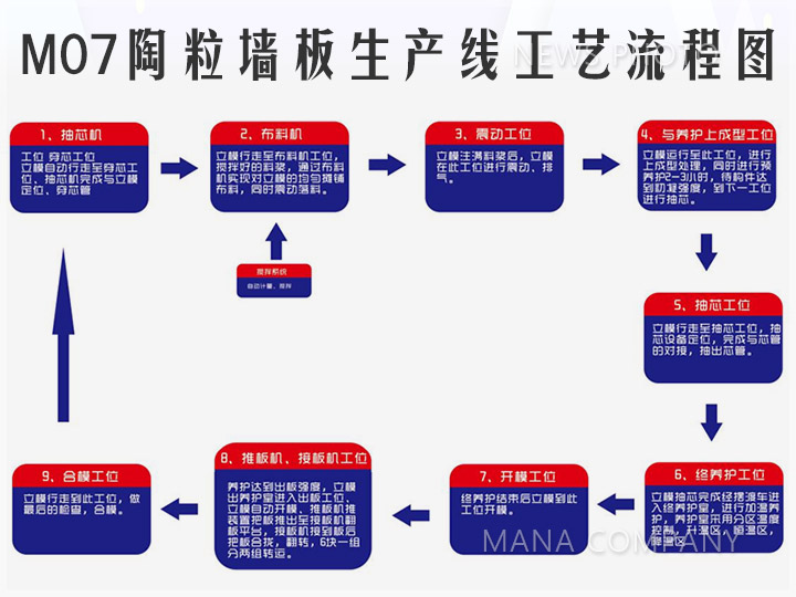 03工艺流程图.jpg