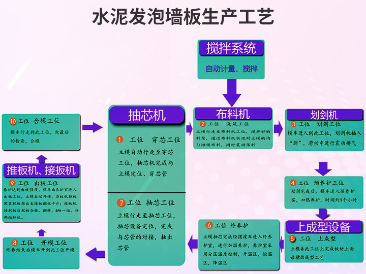 04工艺流程.jpg