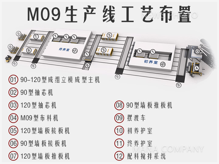 01轻质线工艺布置.jpg