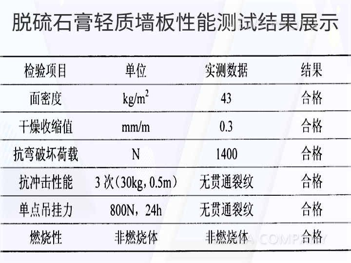 03脱硫石膏性能测试.jpg