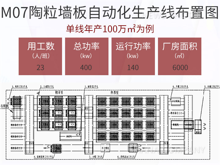 04陶粒线布置图.jpg