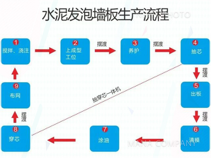 04工艺流程.jpg