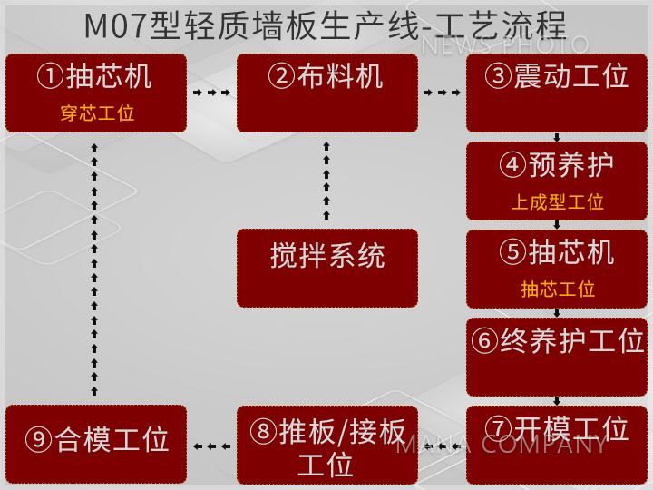 M07线工艺流程.jpg