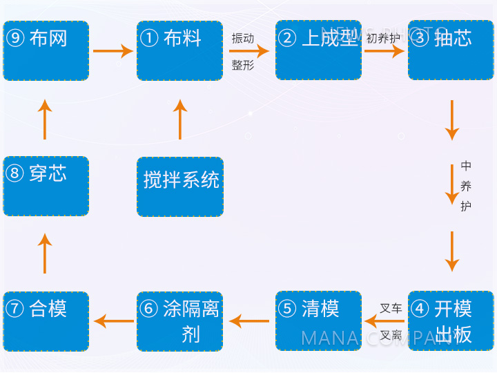 M01工艺流程.jpg