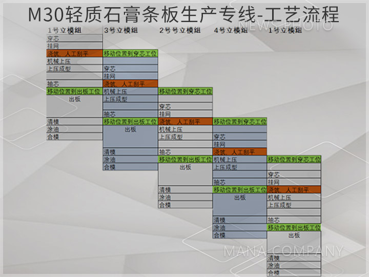 01石膏线工艺流程.jpg