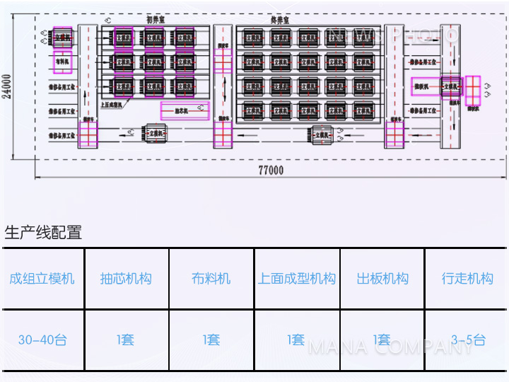 M03型线工艺布置标准配套.jpg