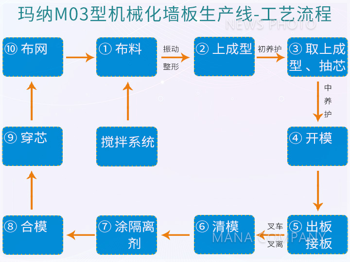 M03型线-工艺流程.jpg