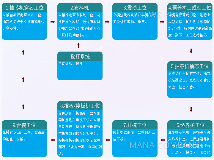 M05工艺流程.jpg