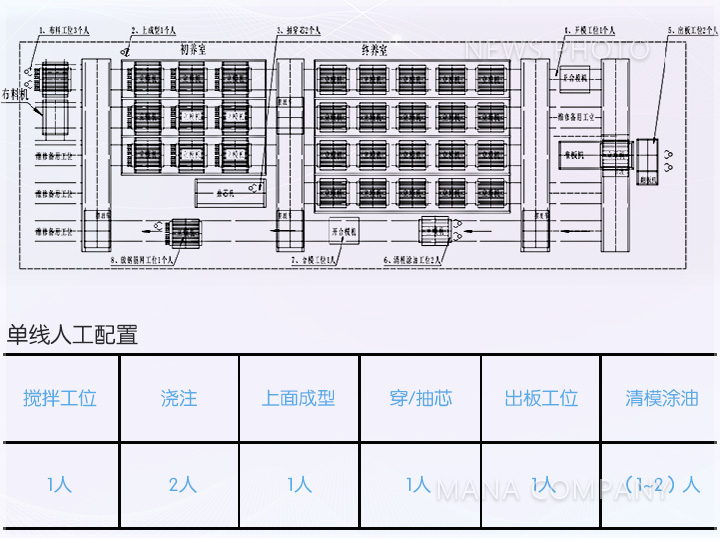 工艺布置及人工配置.jpg