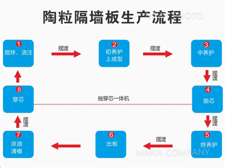 陶粒线生产工艺流程.jpg