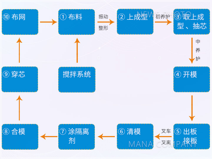 M03-24型-工艺流程.jpg