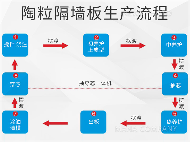 陶粒板工艺流程.jpg