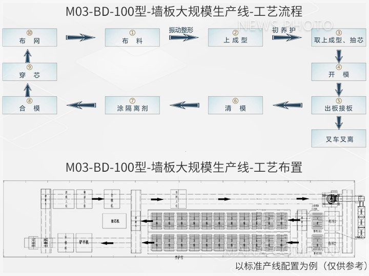 M03新品-工艺流程及布置.jpg