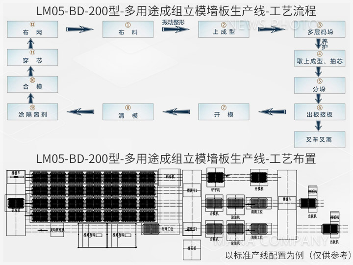 M05新品-工艺流程及布置.jpg