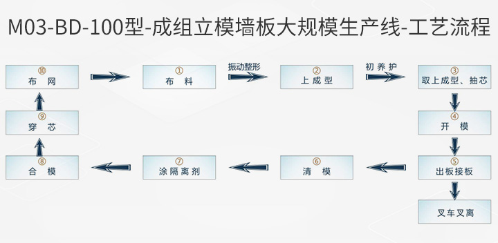 M03-BD-100型-工艺流程.jpg