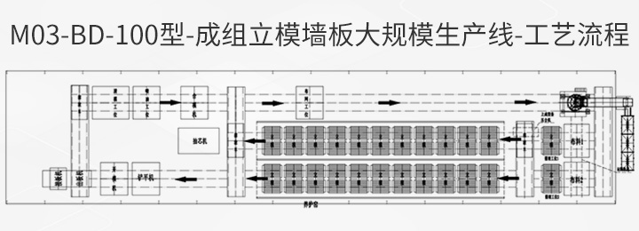 M03-BD-100型-工艺布置.jpg