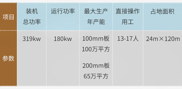 M03-BD-100型-项目参数.jpg