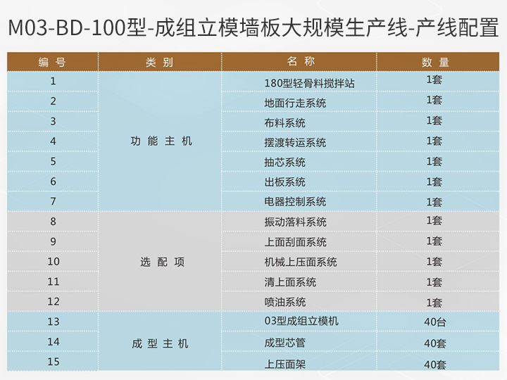 M03-BD-100型-产线配置.jpg