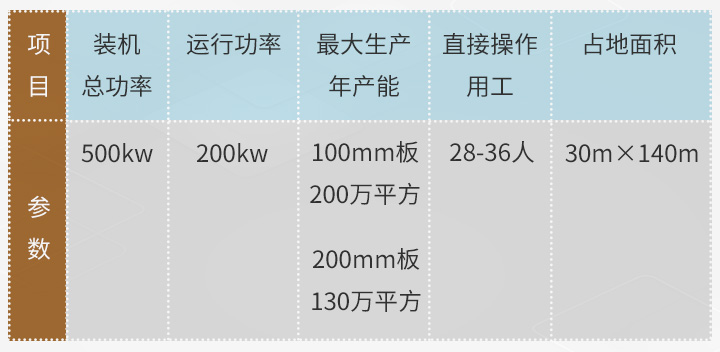 LM05-BD-200型-项目参数.jpg