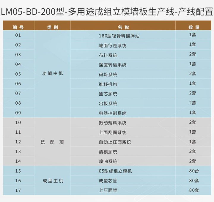 LM05-BD-200型-产线配置.jpg