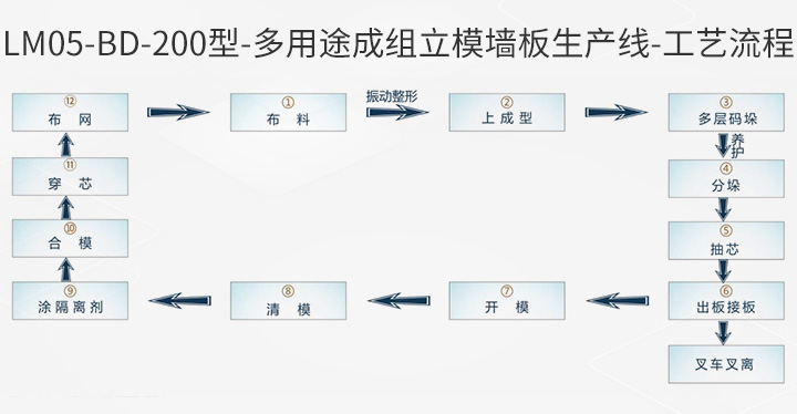 LM05-BD-200型-工艺流程.jpg