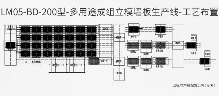 LM05-BD-200型-工艺布置.jpg