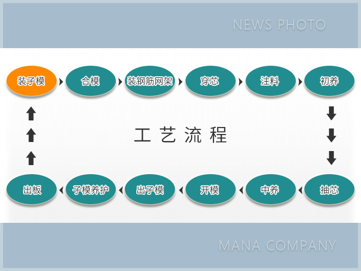 复合外墙板生产线-工艺流程.jpg