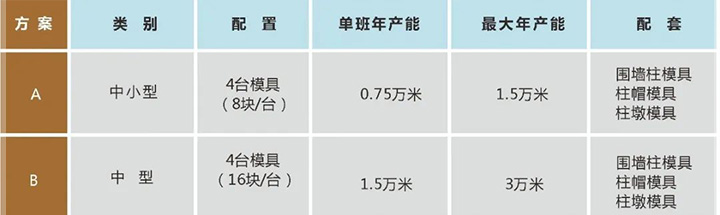 装配式大板围墙产线产能及配置.jpg